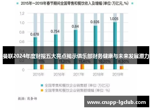 曼联2024年度财报五大亮点揭示俱乐部财务健康与未来发展潜力