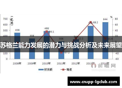 苏格兰能力发展的潜力与挑战分析及未来展望