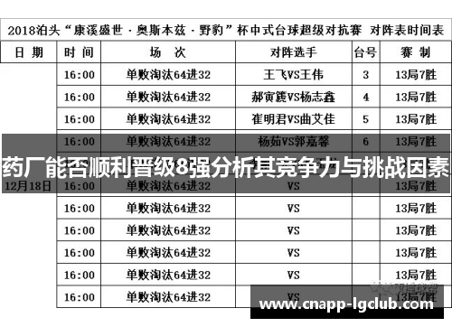 药厂能否顺利晋级8强分析其竞争力与挑战因素