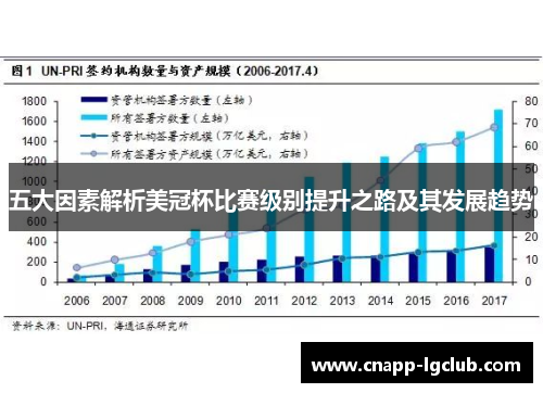 五大因素解析美冠杯比赛级别提升之路及其发展趋势 五大因素解析美冠杯比赛级别提升之路及其发展趋势