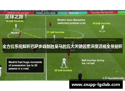 全方位系统解析巴萨多线制胜皇马的五大关键因素深度透视全景剖析 全方位系统解析巴萨多线制胜皇马的五大关键因素深度透视全景剖析