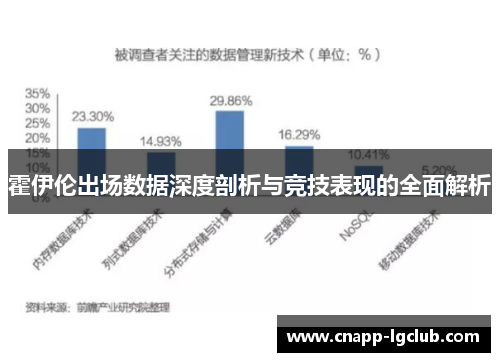 霍伊伦出场数据深度剖析与竞技表现的全面解析 霍伊伦出场数据深度剖析与竞技表现的全面解析