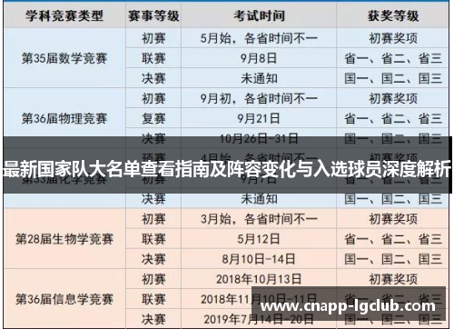 最新国家队大名单查看指南及阵容变化与入选球员深度解析