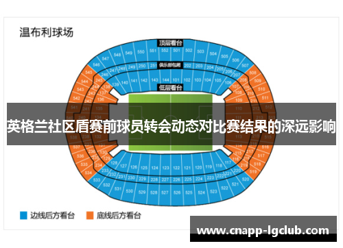 英格兰社区盾赛前球员转会动态对比赛结果的深远影响