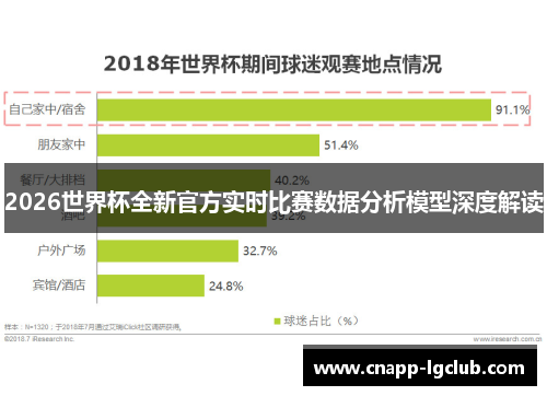 2026世界杯全新官方实时比赛数据分析模型深度解读