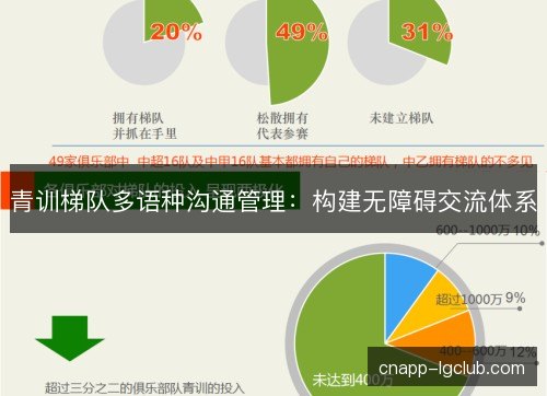 青训梯队多语种沟通管理:构建无障碍交流体系 青训梯队多语种沟通管理:构建无障碍交流体系