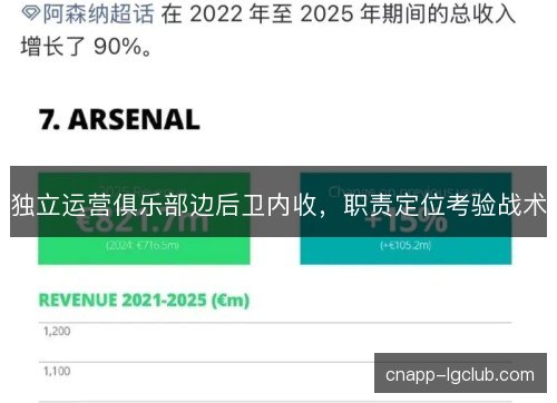 独立运营俱乐部边后卫内收，职责定位考验战术